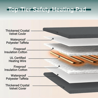 Outdoor Cat House With Heating Pad